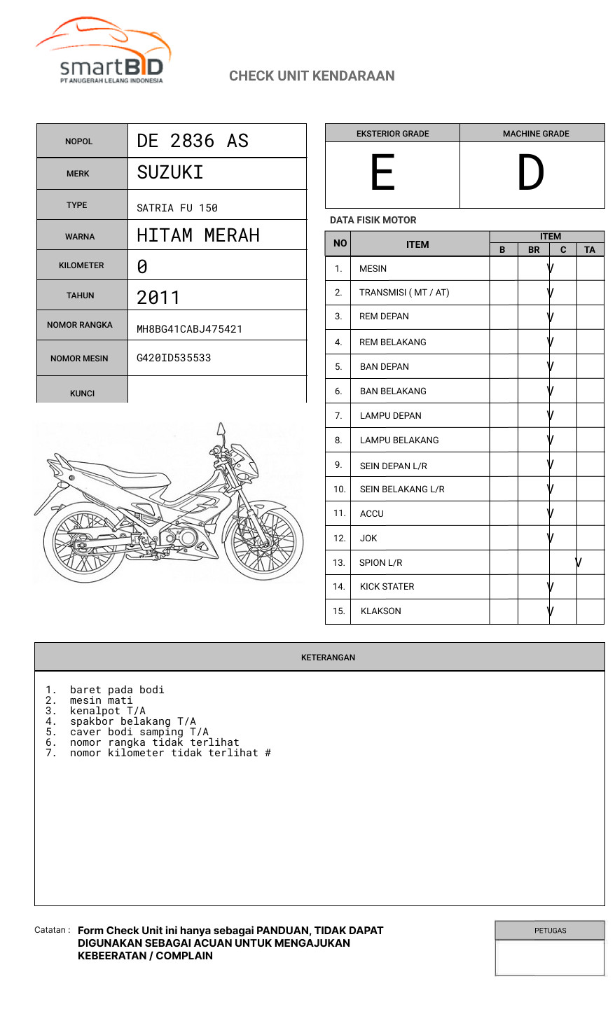 SUZUKI SATRIA FU 150