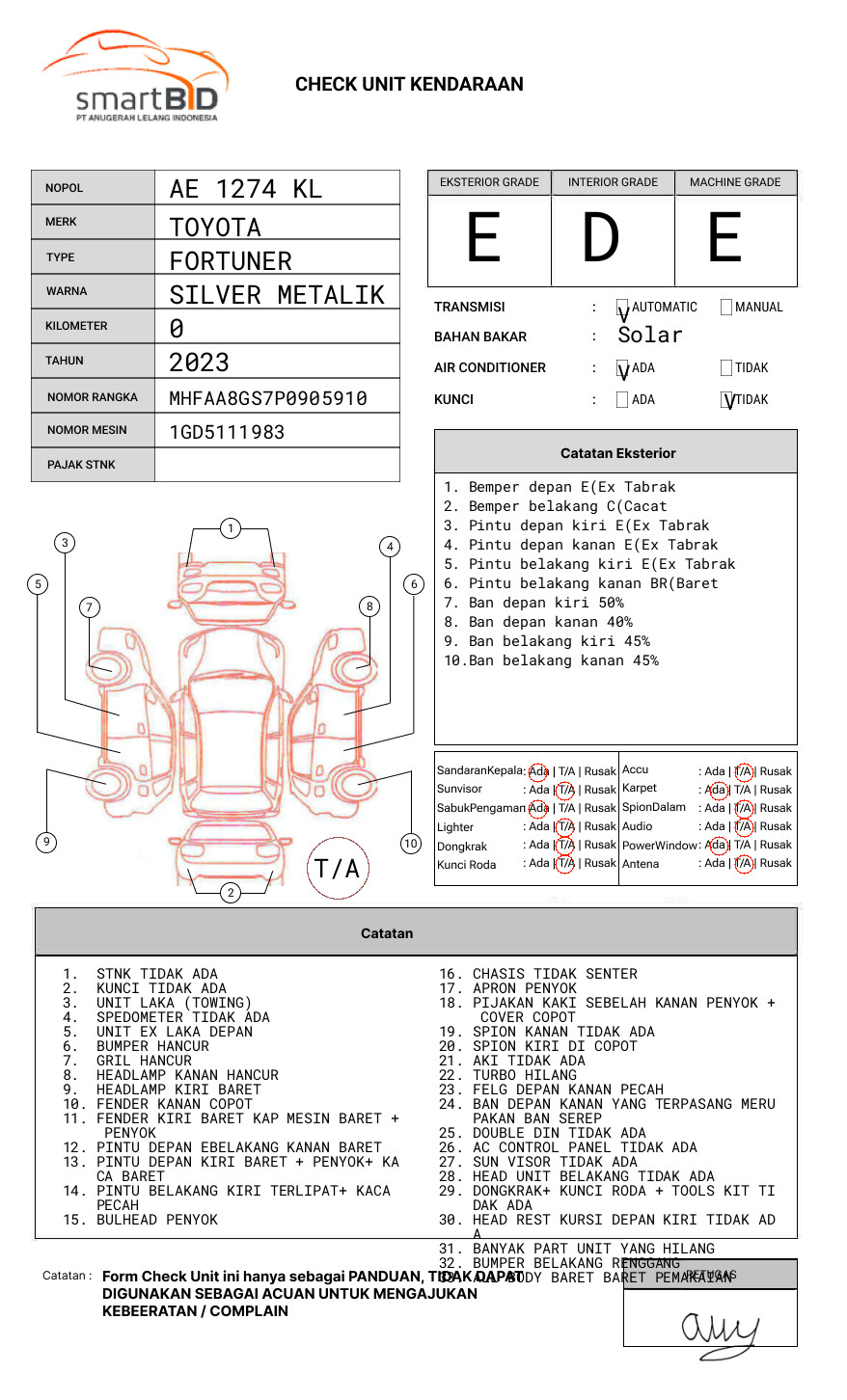 TOYOTA  FORTUNER  2.8 VRZ