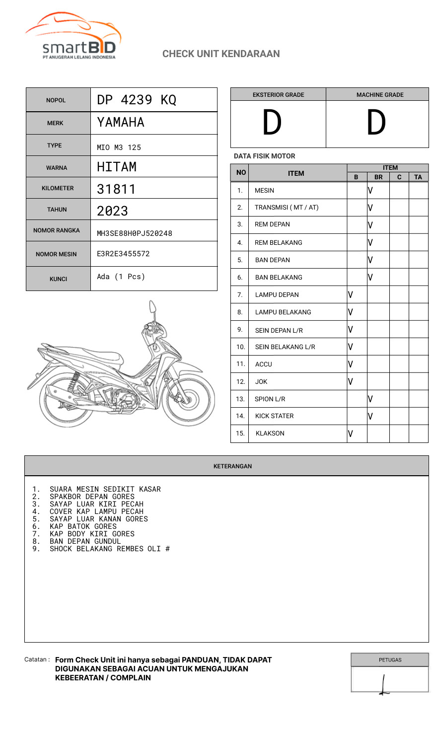 YAMAHA MIO M3 125
