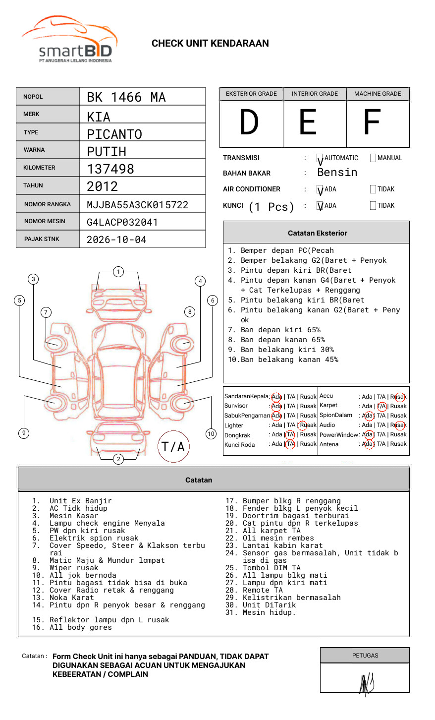 KIA PICANTO SE 1.2