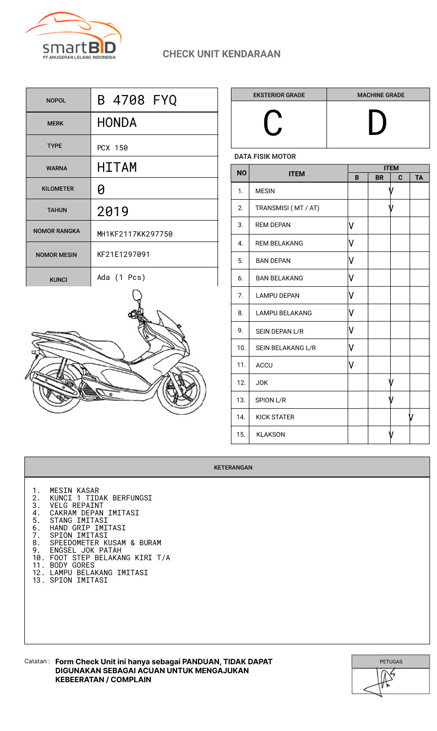 HONDA PCX 150