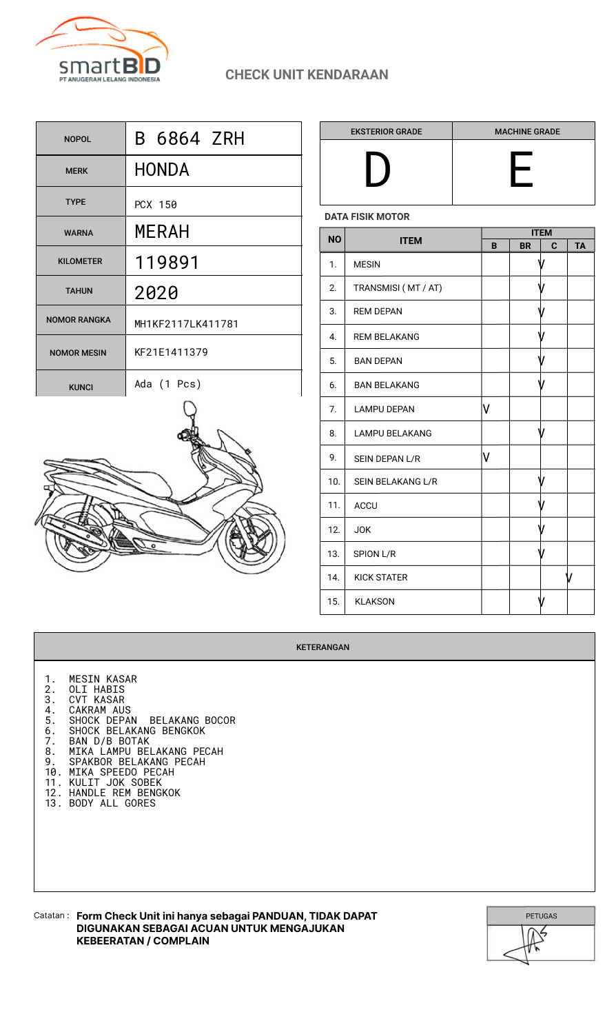 HONDA PCX 150
