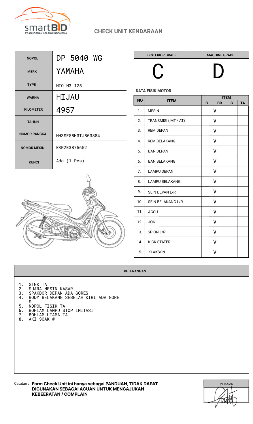 YAMAHA MIO M3 125