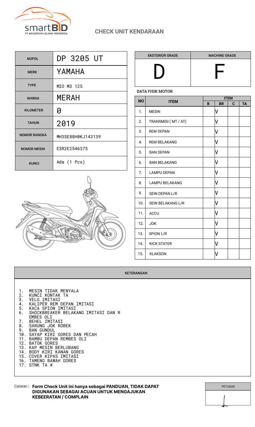 YAMAHA MIO M3 125