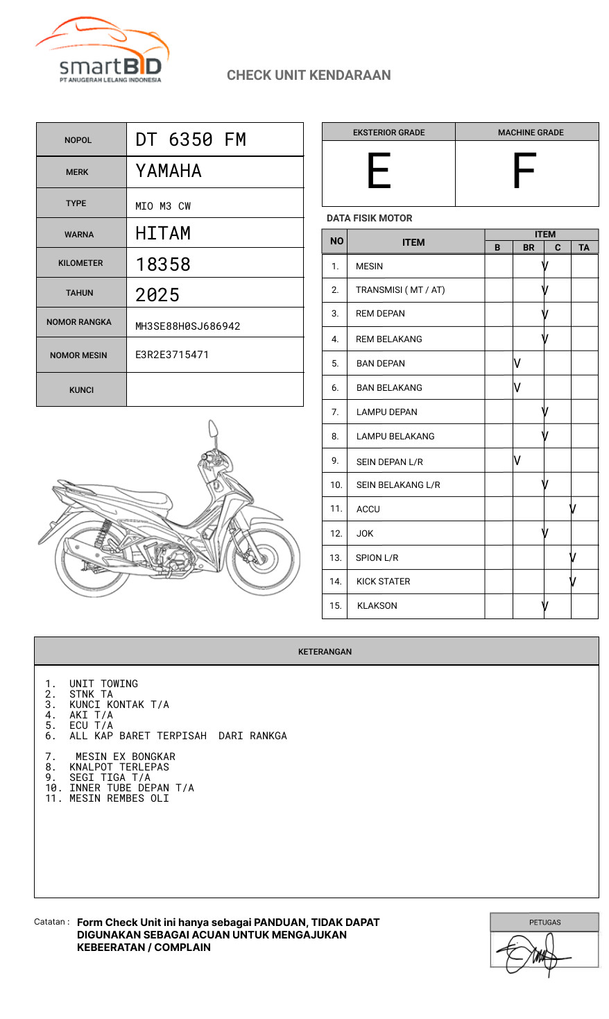 YAMAHA MIO M3 CW