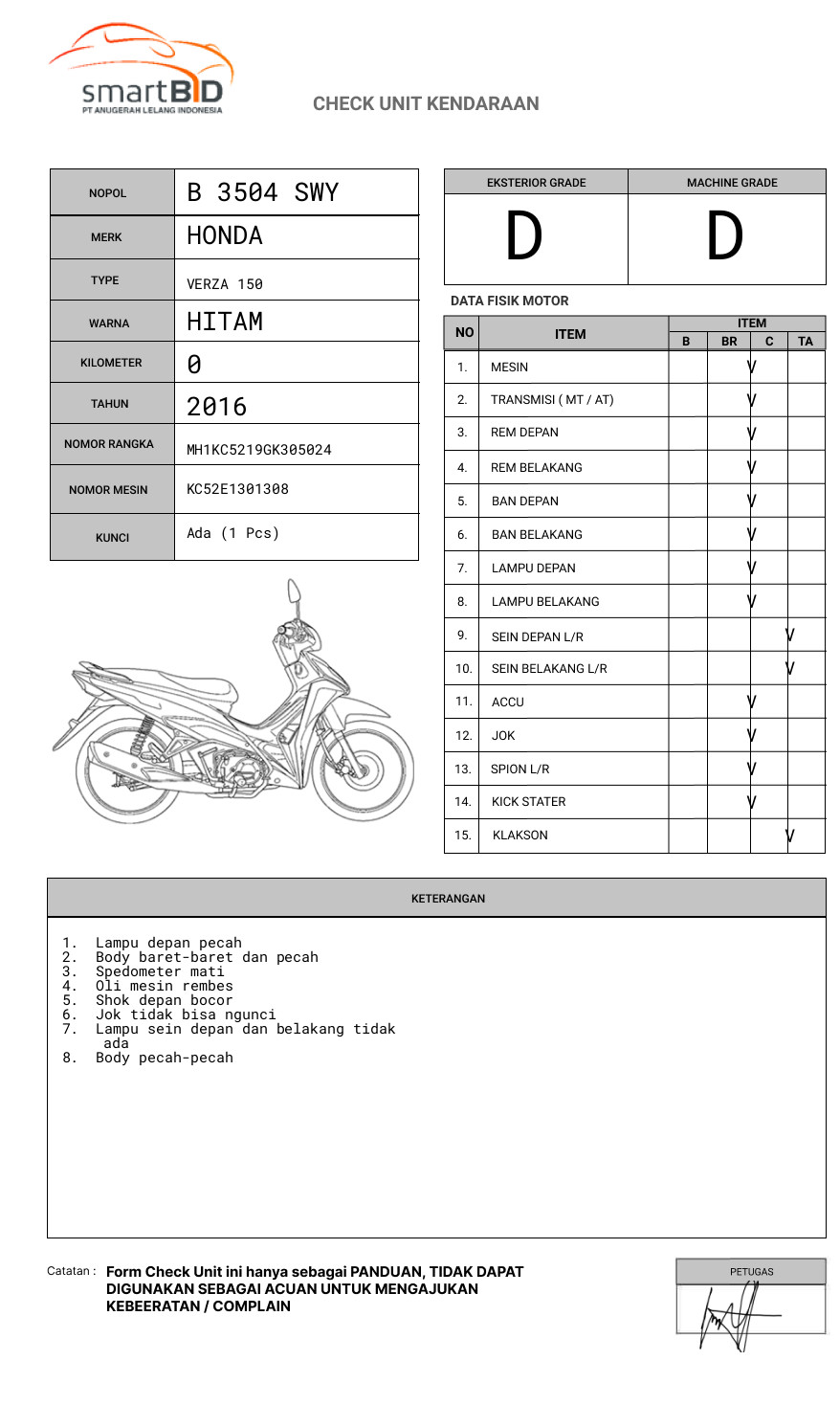 HONDA VERZA 150