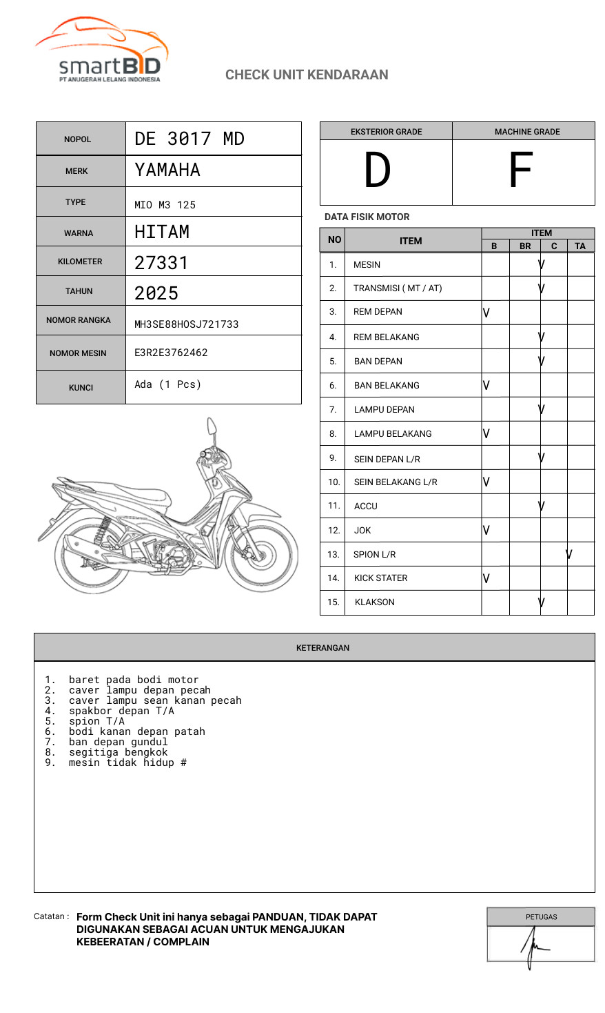 YAMAHA MIO M3 125