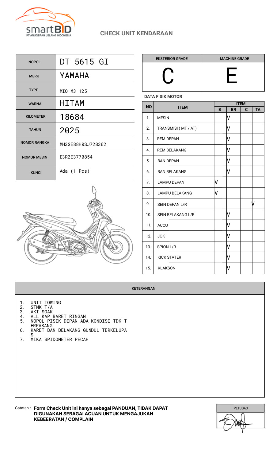 YAMAHA MIO M3 125