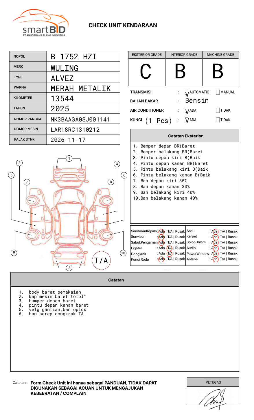 WULING ALVEZ 1.5