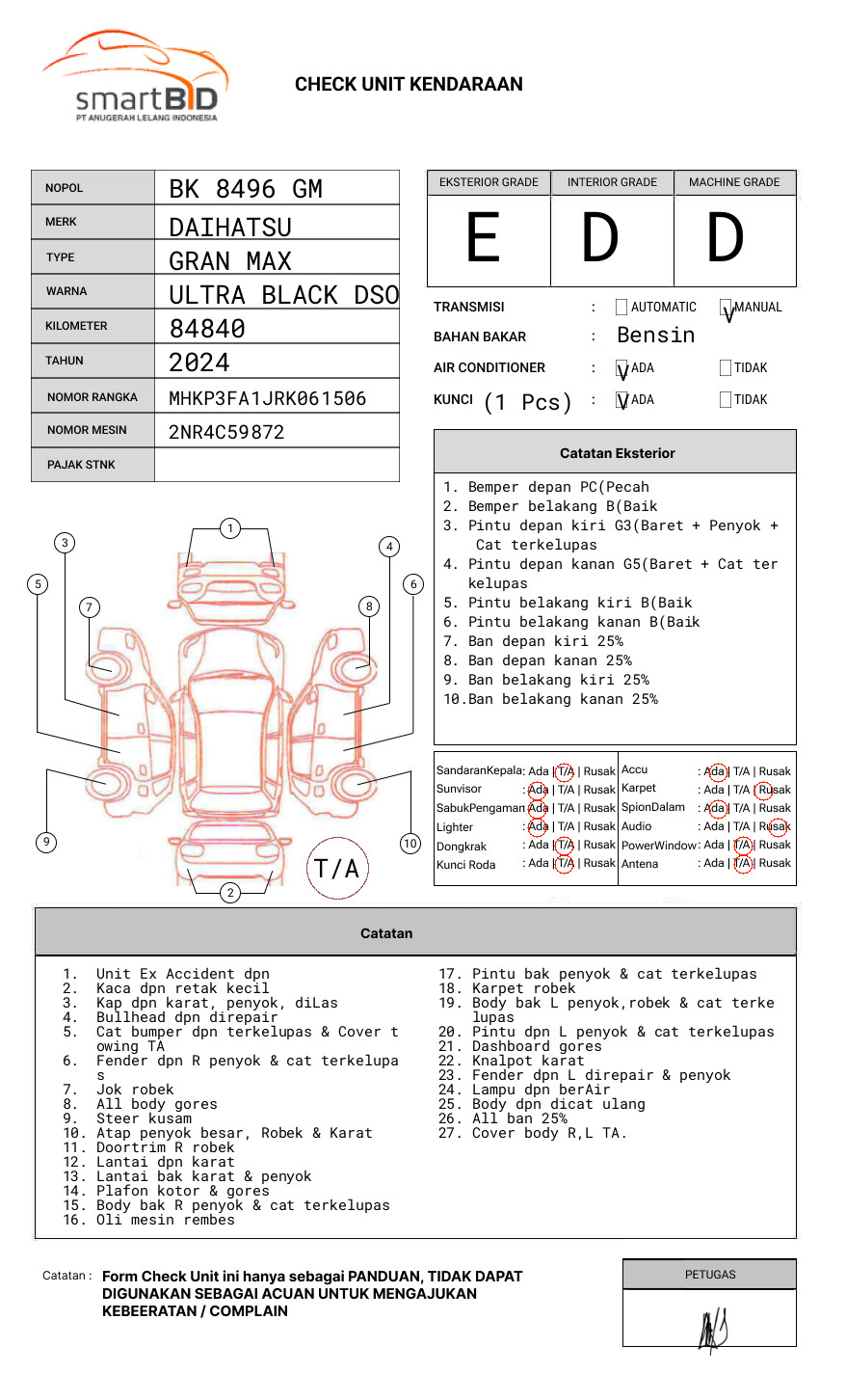 DAIHATSU STANDAR PS AC 1.5 PU