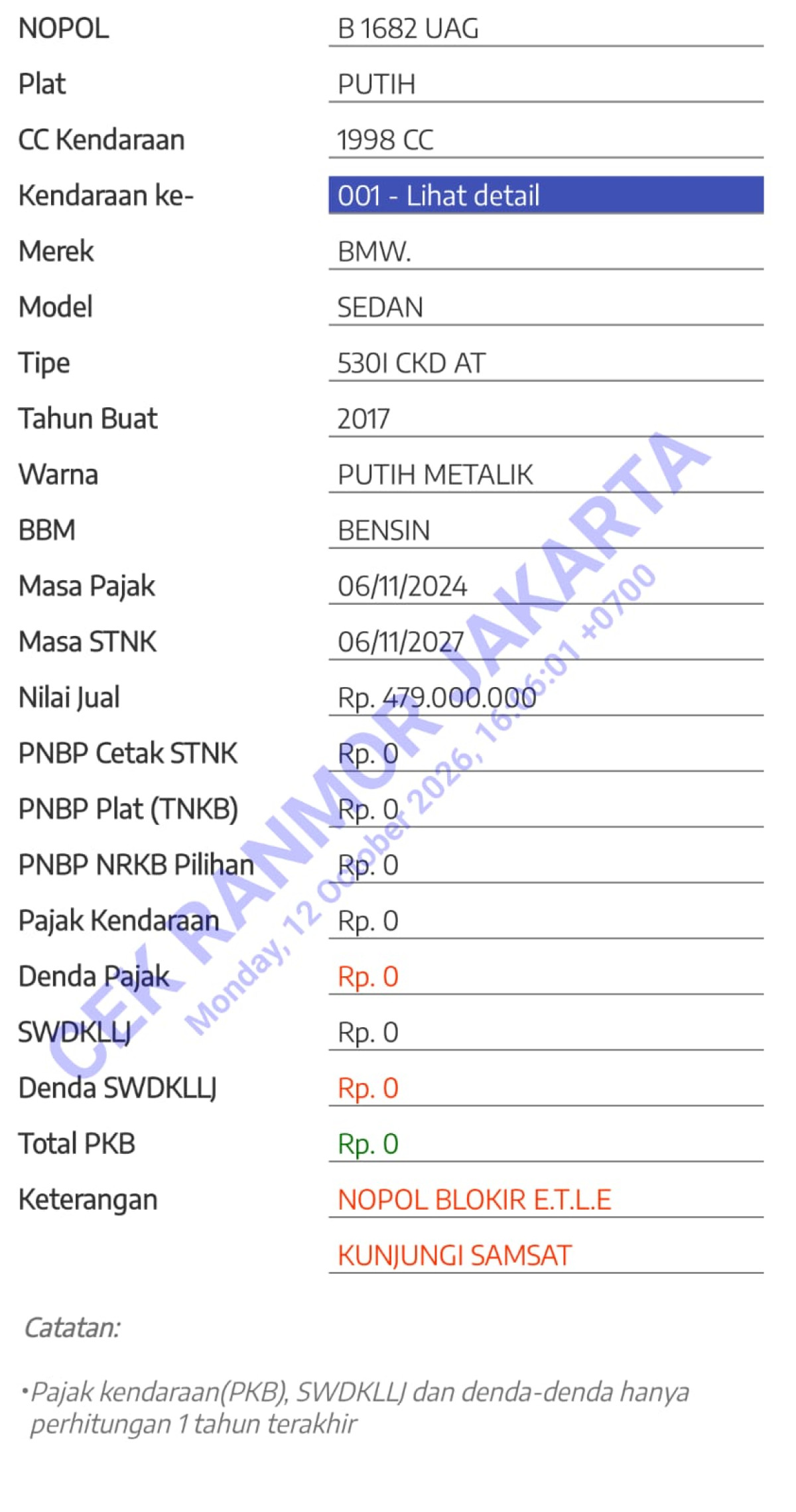 BMW 530I CKD AT